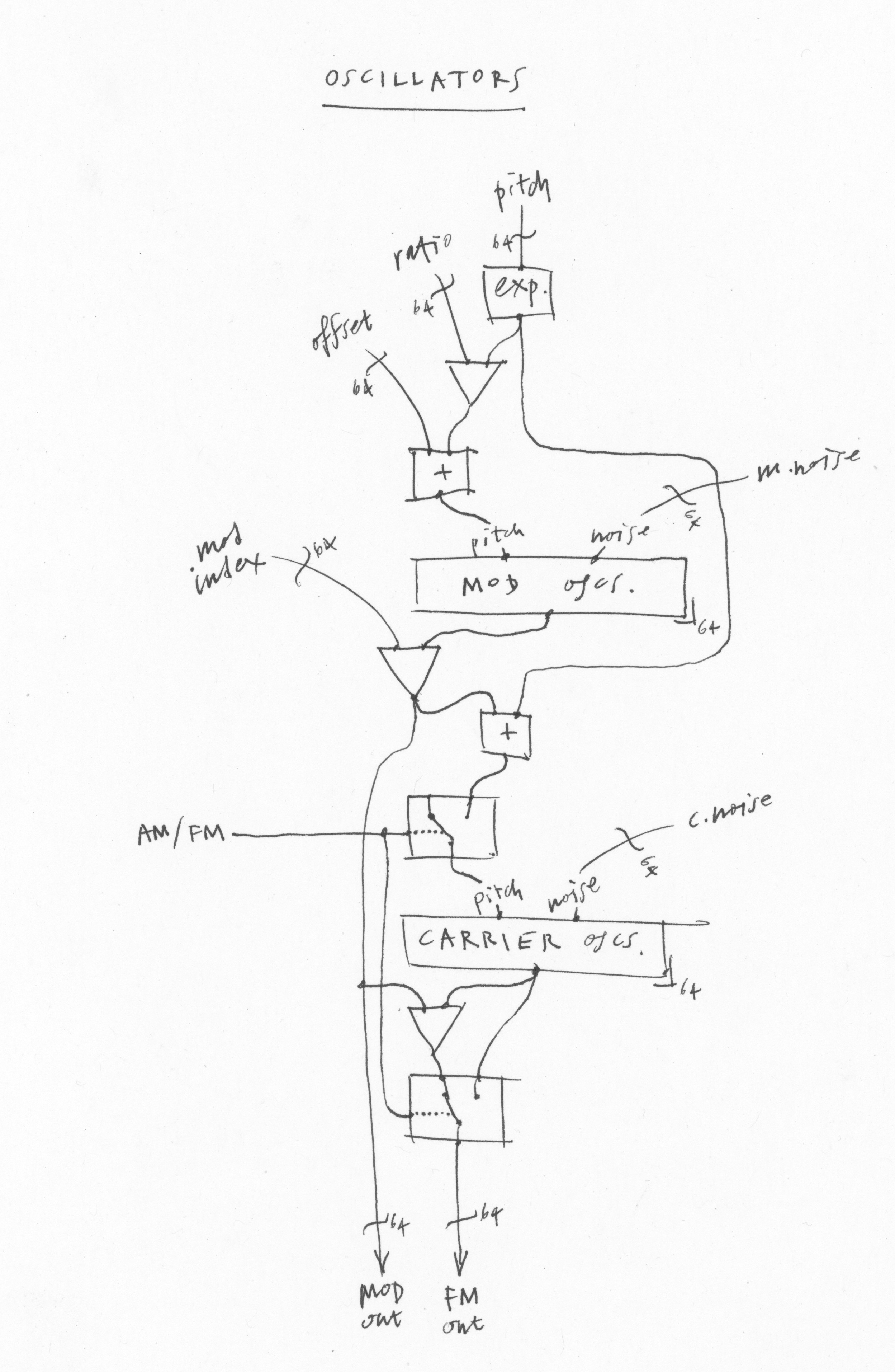 Sumu oscillators